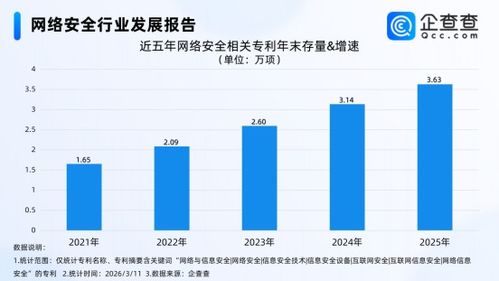小龙虾与OpenClaw背后的网络安全暗战 国内专利超3.6万项推动技术研发