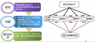 菲尔特战略规划案例 网络技术研发浪潮下的科技小巨人企业领航之路
