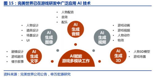 AI 3D 技术 改写游戏研发流程与内容形态的潜在革命者——受益上市公司解析