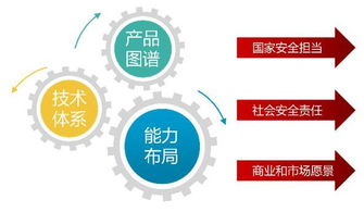 安天技术体系与产品图谱赋能网络技术研发的深度融合