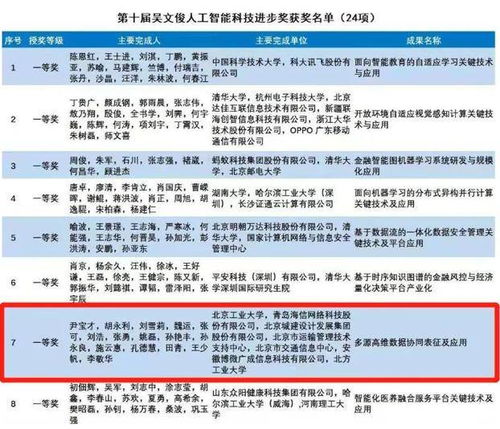 海信网络科技获中国智能科学技术最高奖 网络技术研发的里程碑